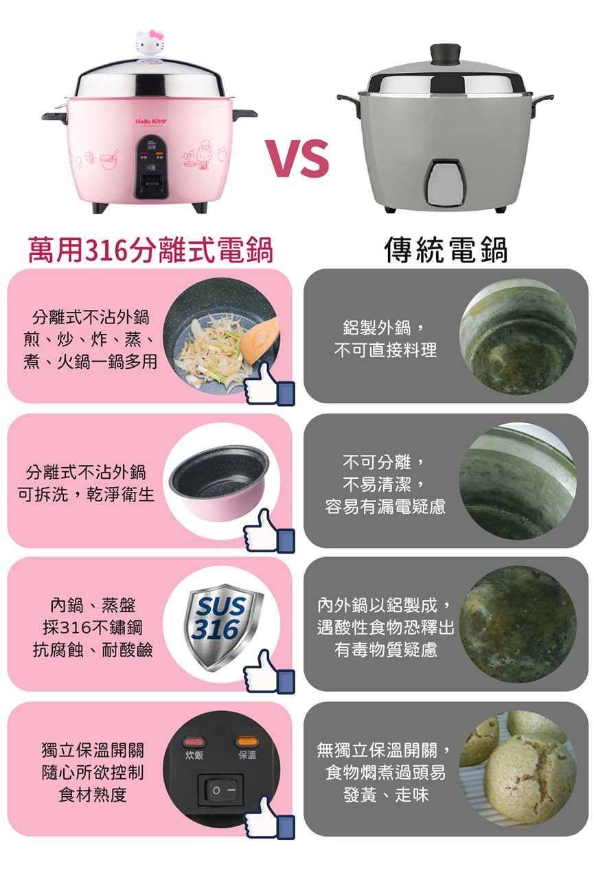 1636365002670026.jpg 鍋寶Kitty聯名限定款不沾電鍋